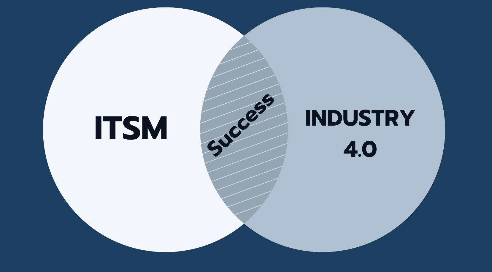 Endüstri 4.0 ve IT Hizmet Yönetimi (ITSM): Geleceğe Hazır Olun
