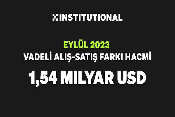 OKX Likit Piyasası Eylül’de performansıyla öne çıktı