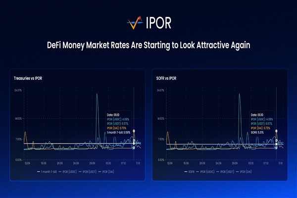 IPOR v2, Ethereum Hisse Oranı Türevlerini ve Yapılandırılmış Ürünleri DeFi’ye getiriyor