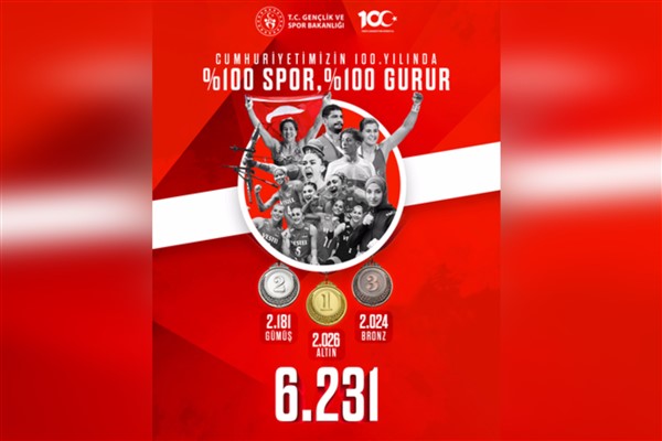 Bakan Bak; “Uluslararası müsabakalarda 6 bin 231 madalya elde ettik”