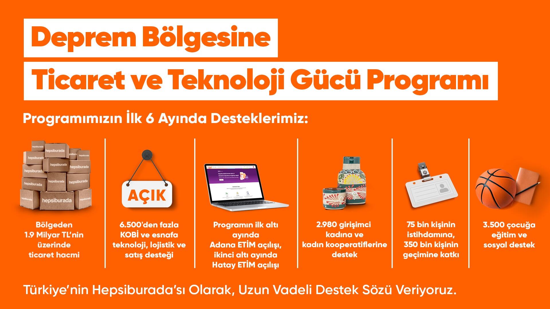 Hepsiburada, deprem bölgesine yönelik programının ilk 6 aylık sonuçlarını açıkladı