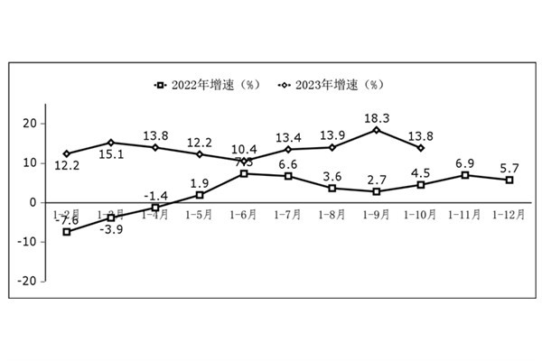 Çin’de yazılım ve bilişim geliri hızla yükseldi