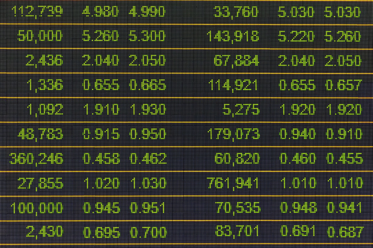 BİST100 twknik analizi