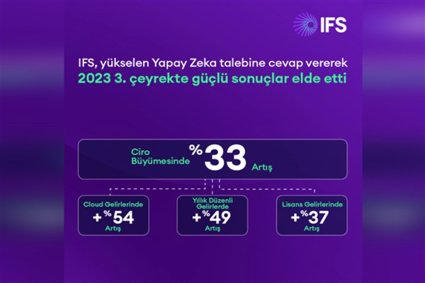 IFS, yükselen yapay zeka talebine cevap vererek 2023 3. çeyrekte güçlü sonuçlar elde etti