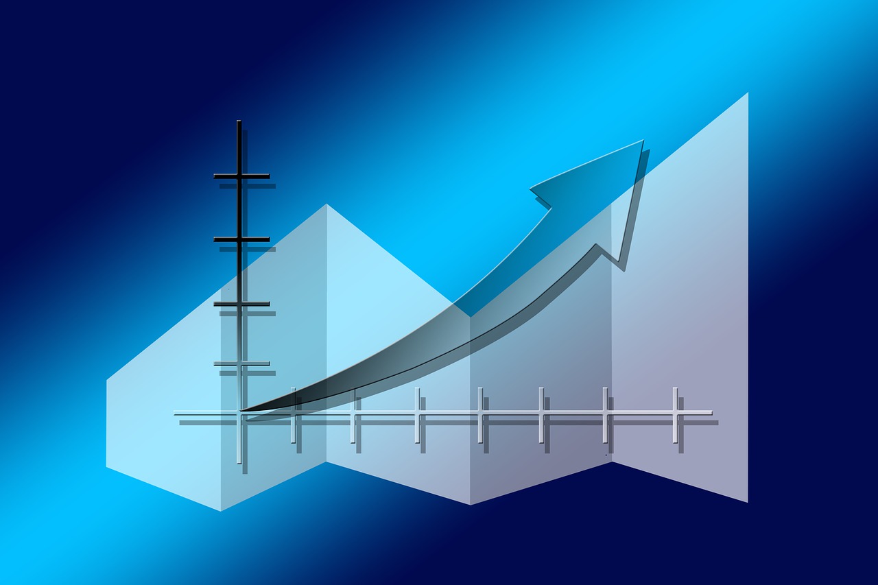 VİOP teknik analizi