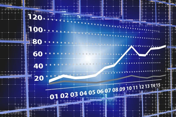 VİOP teknik analizi