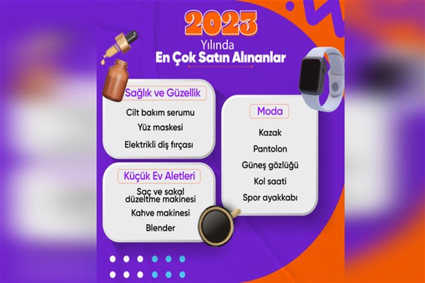 Hepsiburada’nın 2023 Alışveriş Trendleri Raporu