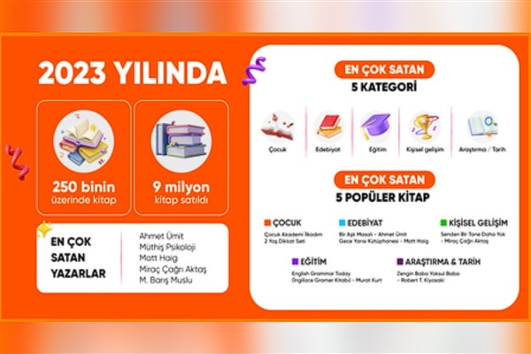 Hepsiburada, 2023 yılında en çok satılan kitapları açıkladı