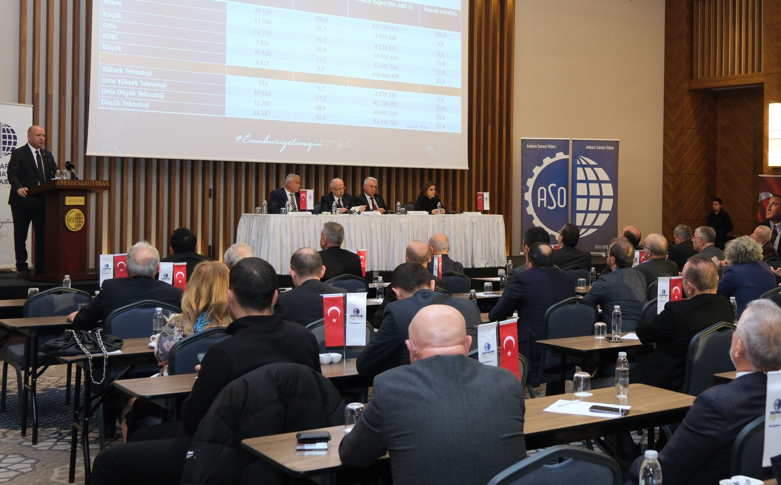 ASO 2023 YILININ SON MECLİS TOPLANTISINI YAPTI