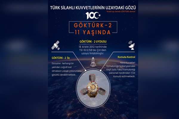 Göktürk-2 uydusu dünyanın etrafında 60 bin tur atarak görüntü çekti