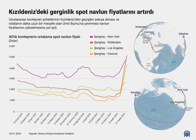 Kriz patlak verdi! 2 haftada yüzde 61 zam geldi