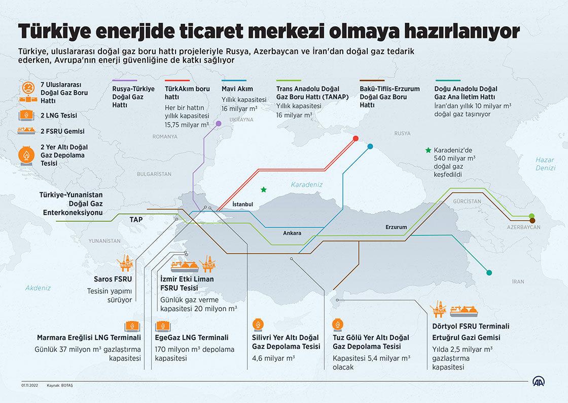 Rusya ile süreç başlıyor: Tüm dünya Türkiye'den satın alacak