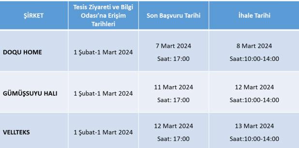 Doqu Home, Gümüşsuyu Halı ve Vellteks ihaleyle yatırımcılarını bekliyor