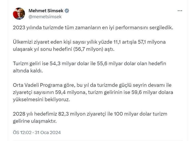 Bakan Şimşek: Bu yıl turizm gelirinin 59,6 milyar dolara yükselmesini bekliyoruz