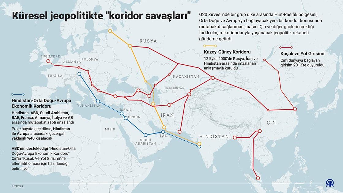 Yunan medyasında dikkat çeken 'Koridor' analizi: Türkiye tarihi bir intikam alıyor