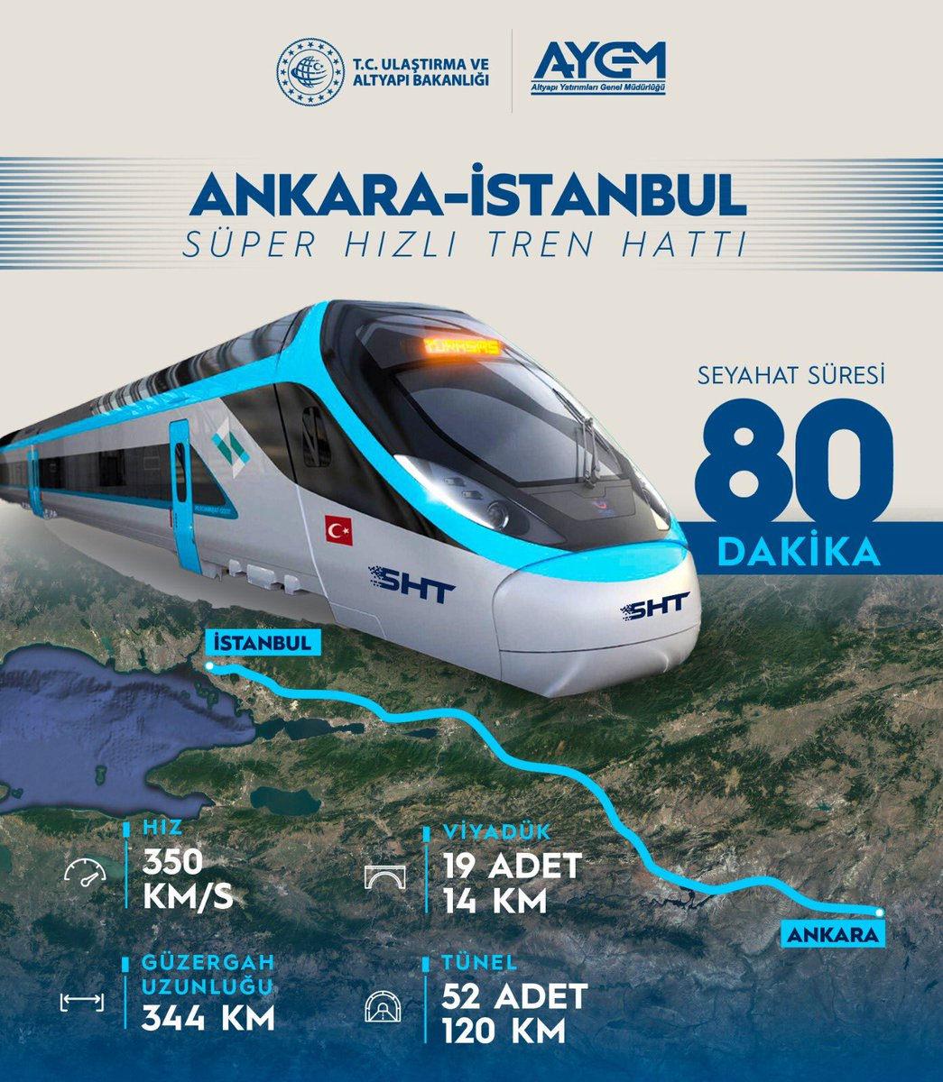 Ankara-İstanbul Süper Hızlı Tren Hattı'nda önemli aşama tamam!