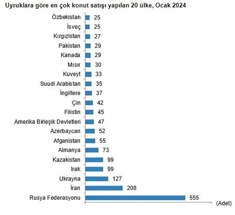 Konut satışlarında düşüş devam ediyor!