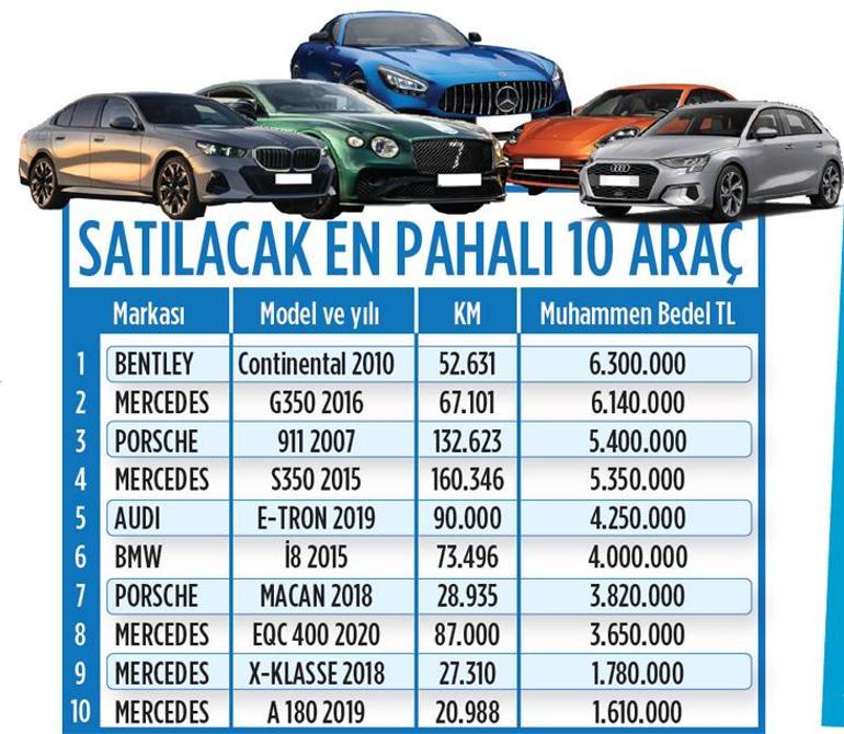 TMSF’den araç alacaklara dolandırıcılık uyarısı! Gaza gelmeyin