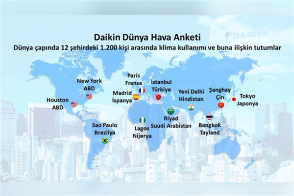100 yıllık deneyimle Daikin’den ‘Dünya Hava Araştırması’
