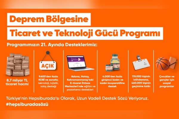 “Deprem Bölgesine Ticaret ve Teknoloji Gücü” programının sonuçları açıklandı