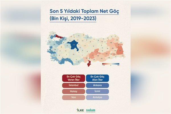 Deprem ve geçim krizi Türkiye’nin göç haritasını değiştirdi