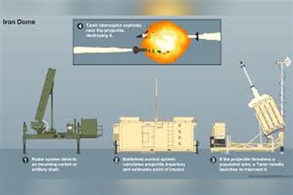 İran, yeni yöntemle İsrail savunma sistemlerinin birbirine saldırttığını iddia etti