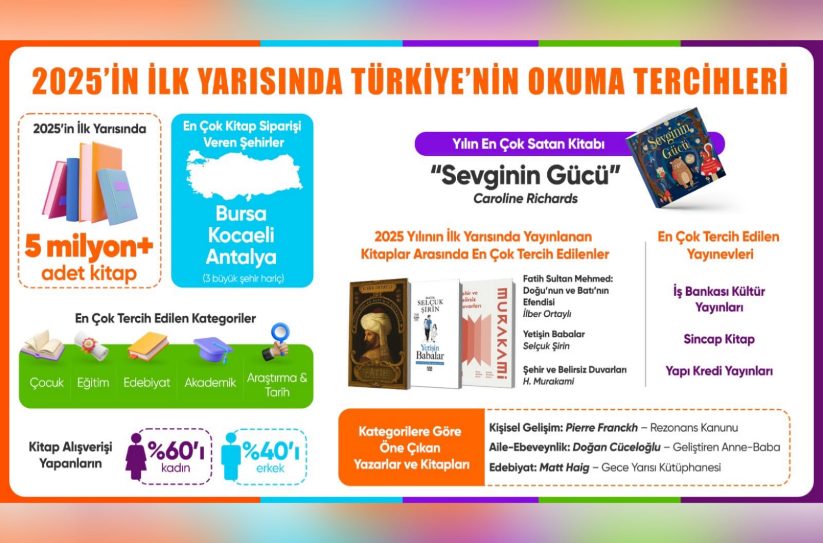 Hepsiburada, 2025’in ilk yarısında en çok satan kitapları açıkladı