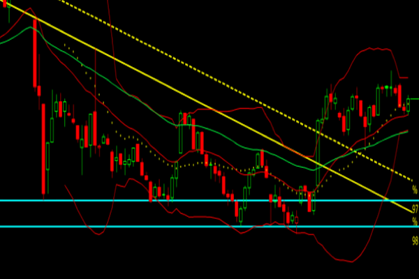 A1 Capital: Ağustos Vadeli 30 Sözleşmesi ortalamasının üzerinde seyrediyor