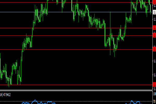 Trive: Küresel piyasalarda tarife iyimserliği dikkat çekiyor