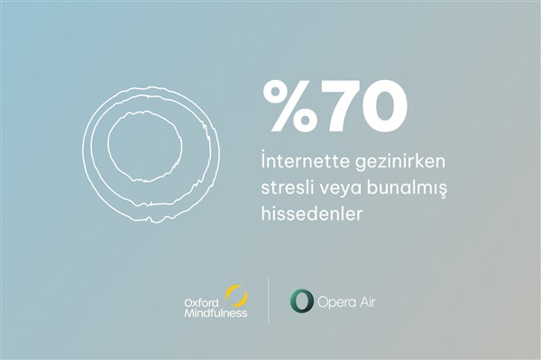 Her 10 yetişkinden 7’si internetteyken stres yaşıyor