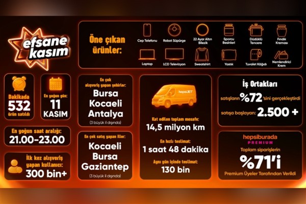 Hepsiburada, Efsane Kasım Z raporunu paylaştı