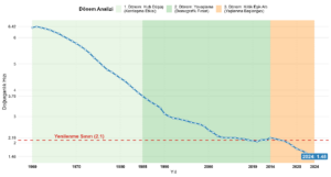 TÜRKİYE’NİN DEMOGRAFİK RİSK RAPORU: 2034 GÖRÜNÜMÜ