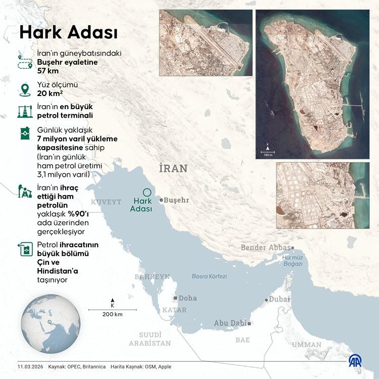 Trump: Hark adasını vurduk