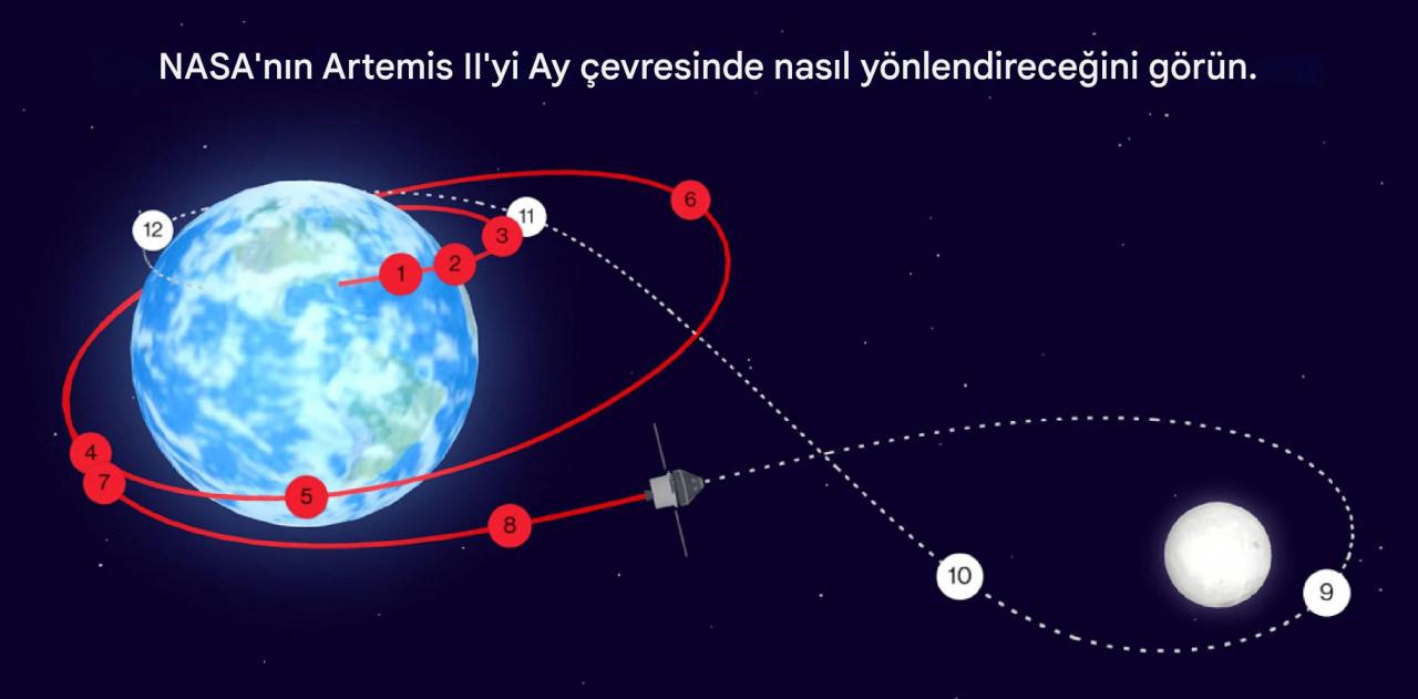 50 yıl sonra yeniden gidiyoruz! Kritik görevin detayları ortaya çıktı!
