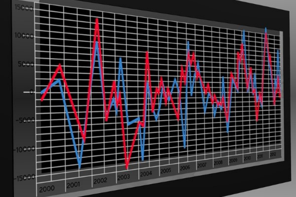 Jeopolitik riskler ve faiz beklentileri piyasaları şekillendiriyor